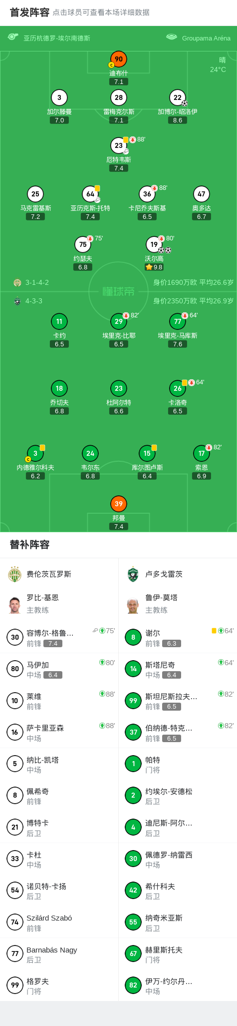 费伦茨瓦罗, 淘汰对手晋, zd