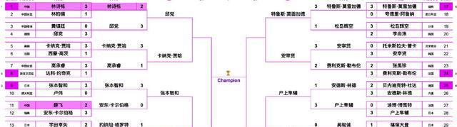 entit, 处理不佳, cn