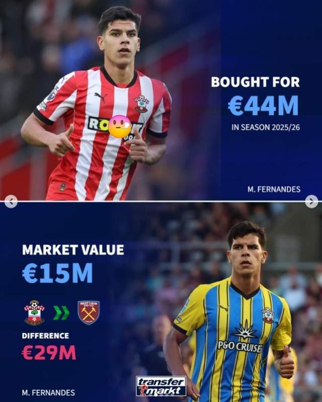 是英超球队, 身价, HowCx